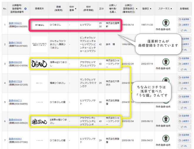 ひつまぶし商標登録